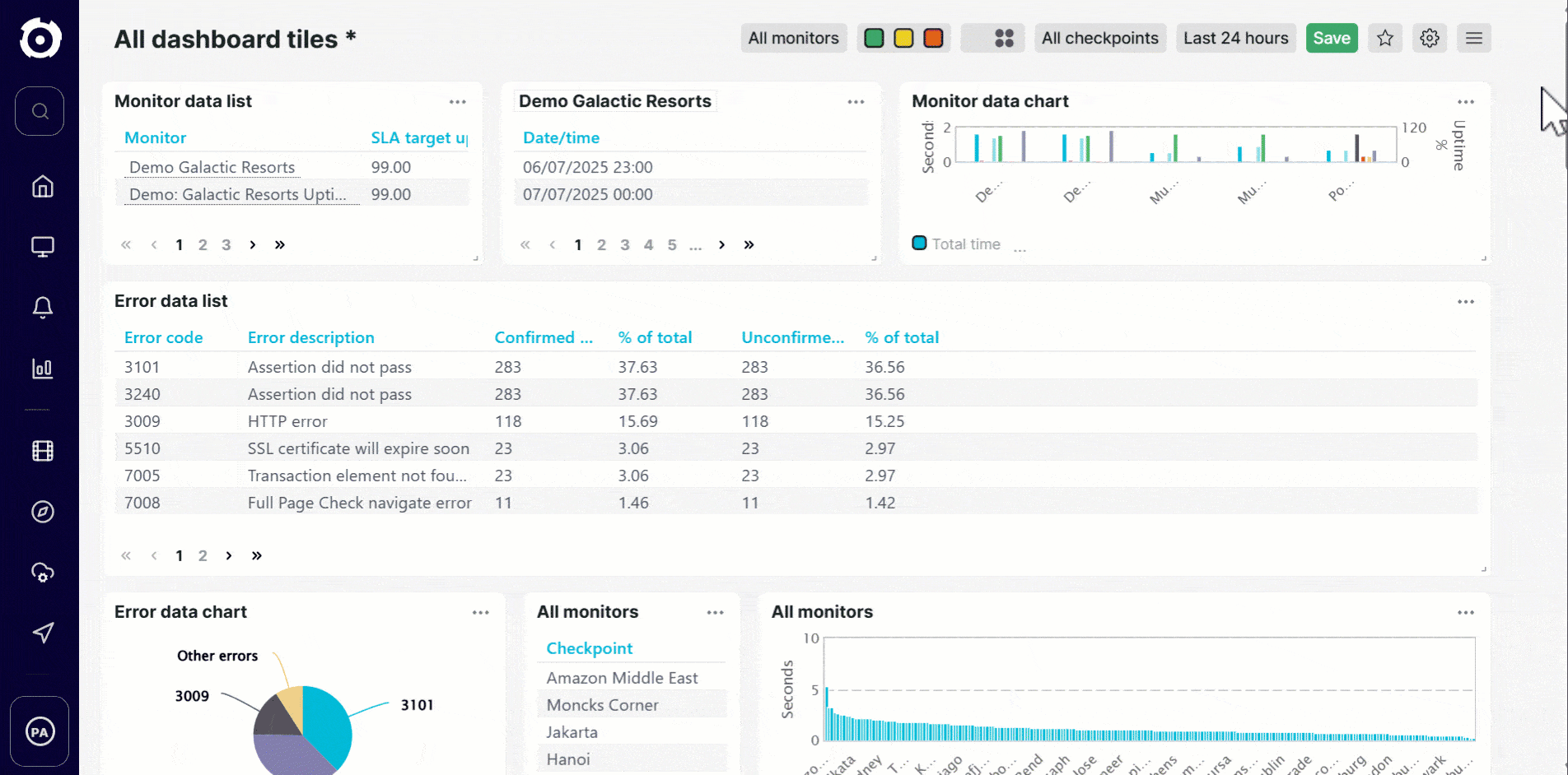 Benutzerdefinierte Dashboard-Kacheln hinzufügen