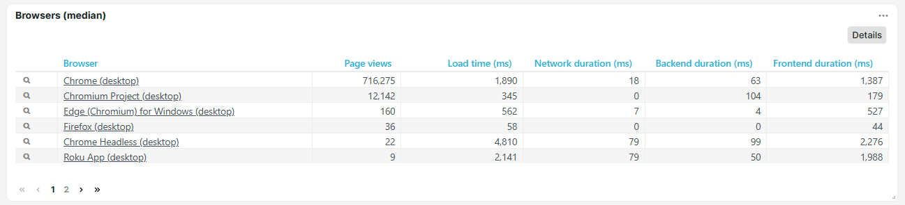 Dashboard-Kachel Browser