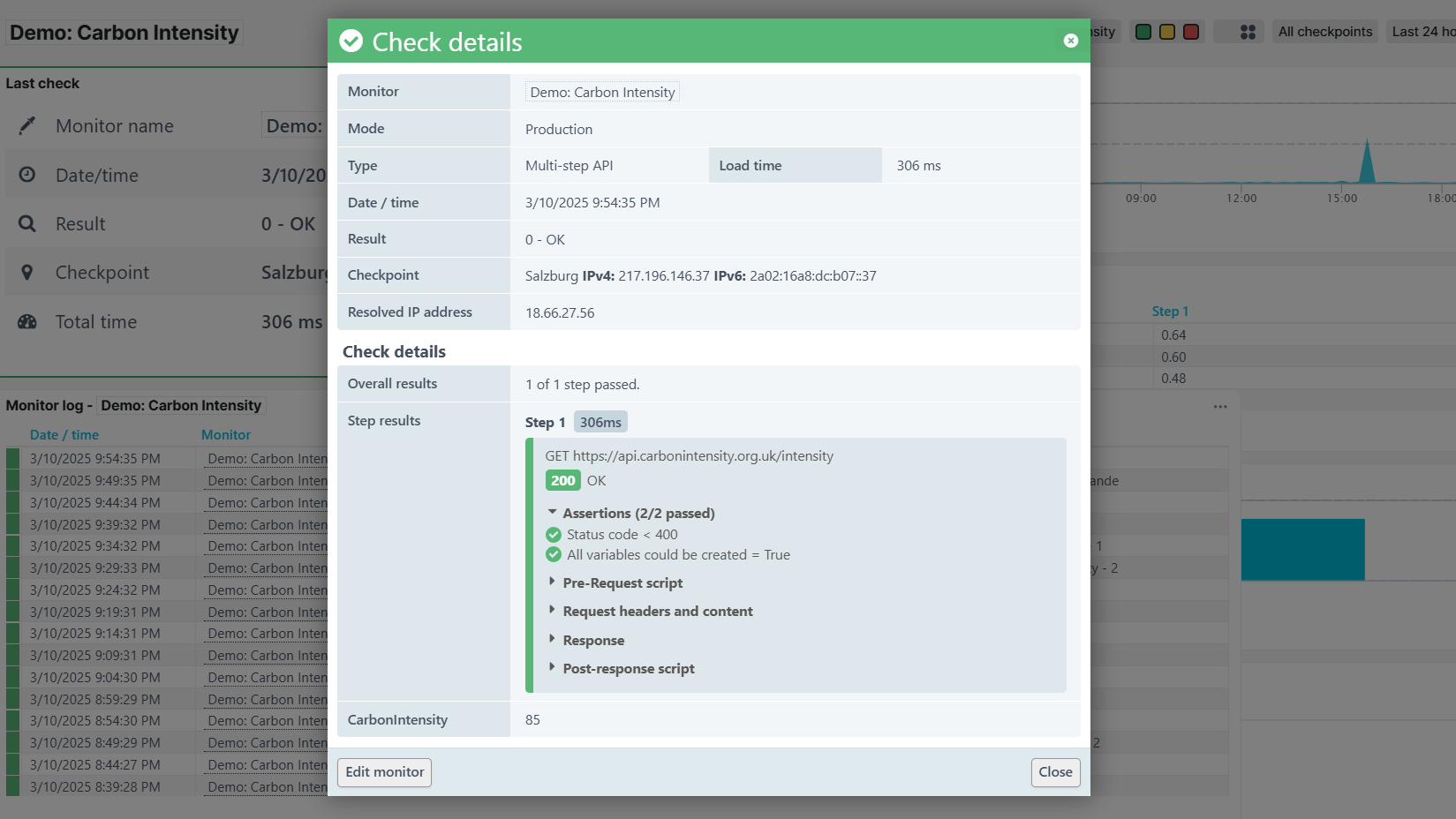 Carbon-intensity-Daten der benutzerdefinierten Metriken