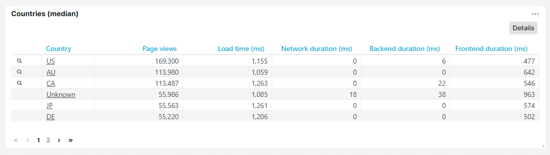 Dashboard-Kachel Länder