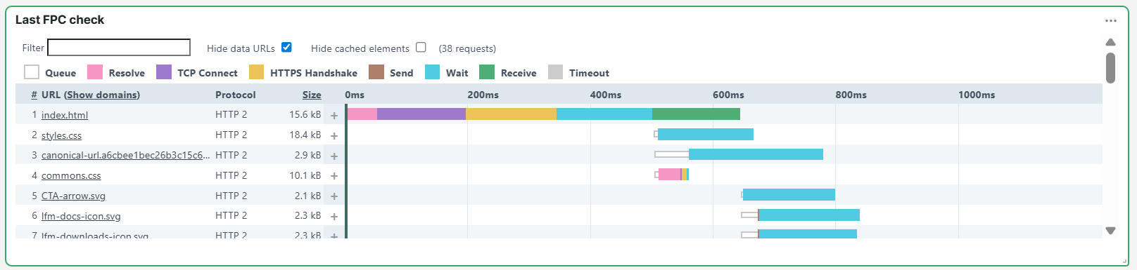 Kachel Letzter Full Pagecheck