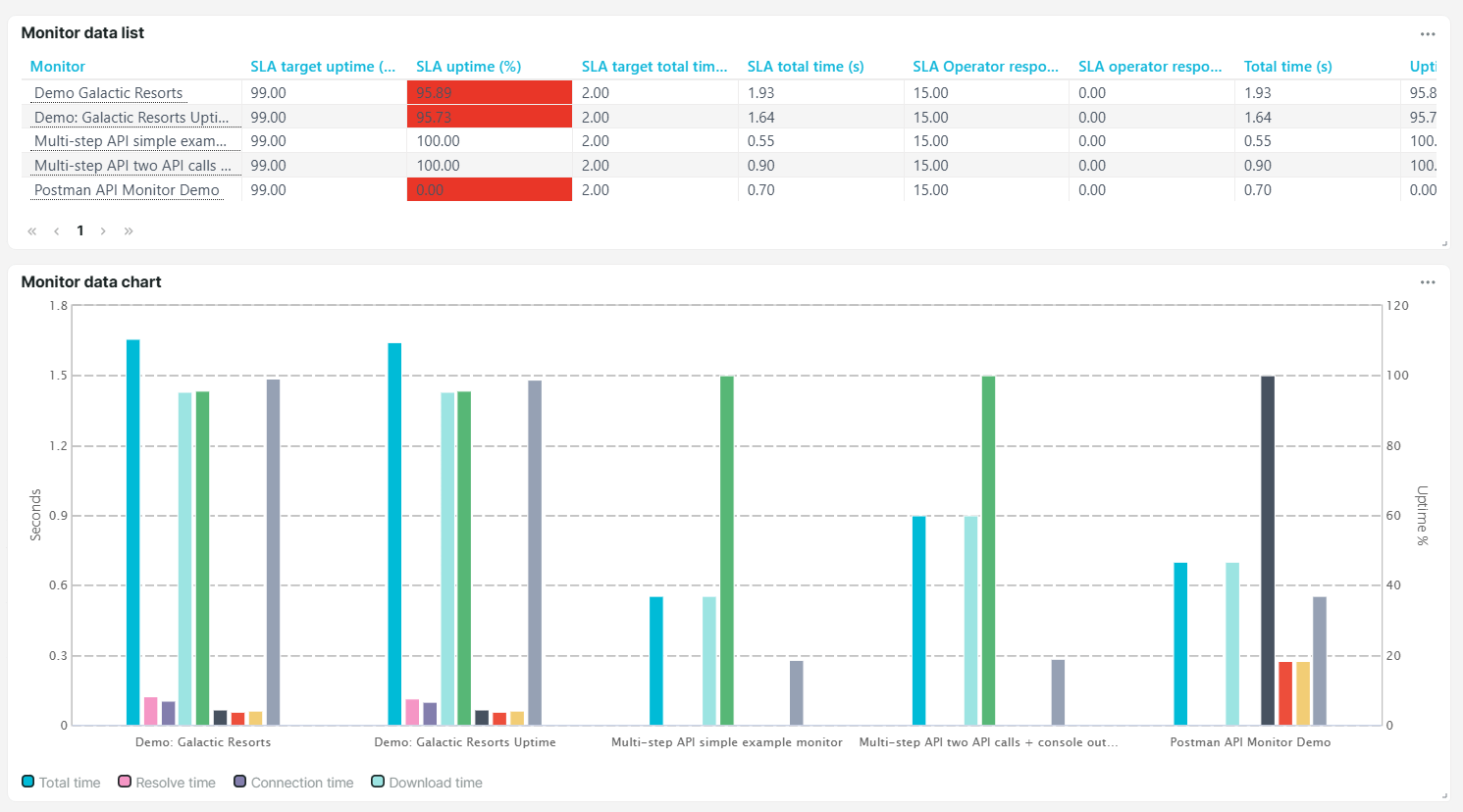 Kachel Diagramm oder Liste für Prüfobjektdaten