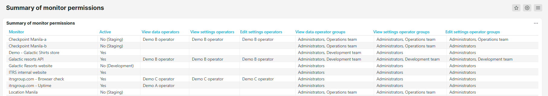 Zusammenfassung der Prüfobjektberechtigungen