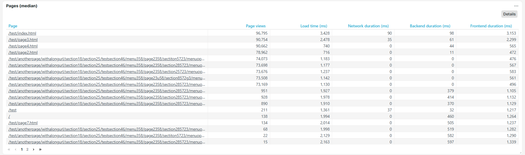 Dashboard-Kachel Seiten