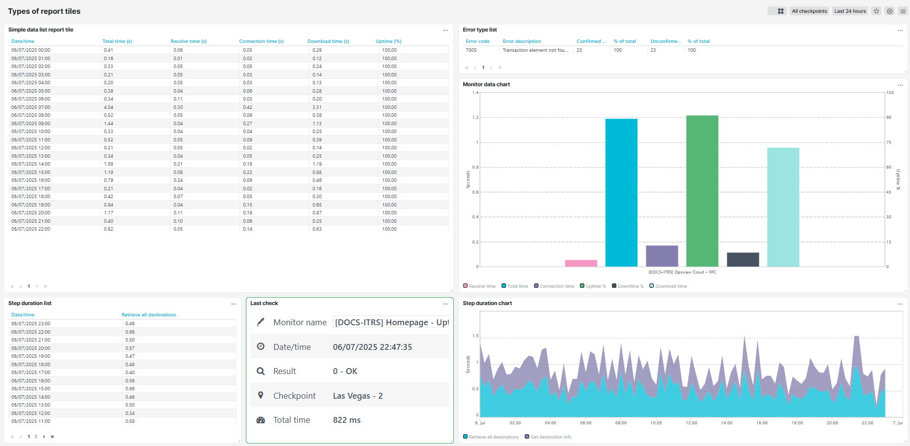 Typen von Dashboard-Kacheln