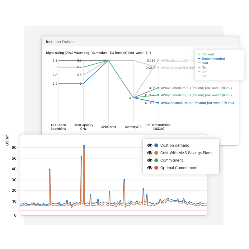 Cloud-Kostenoptimierungen anzeigen