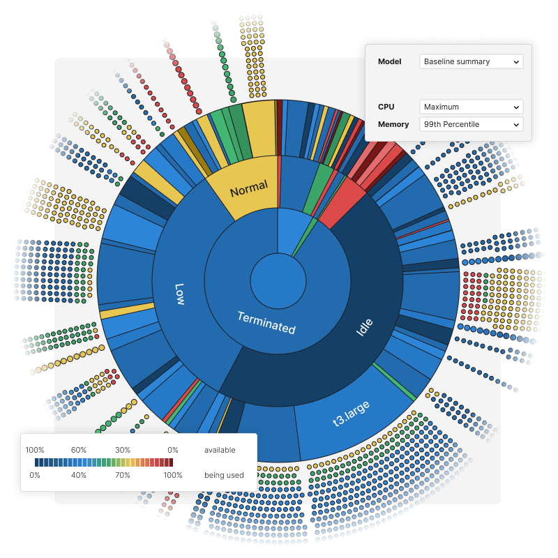 Sunburst-Grafik